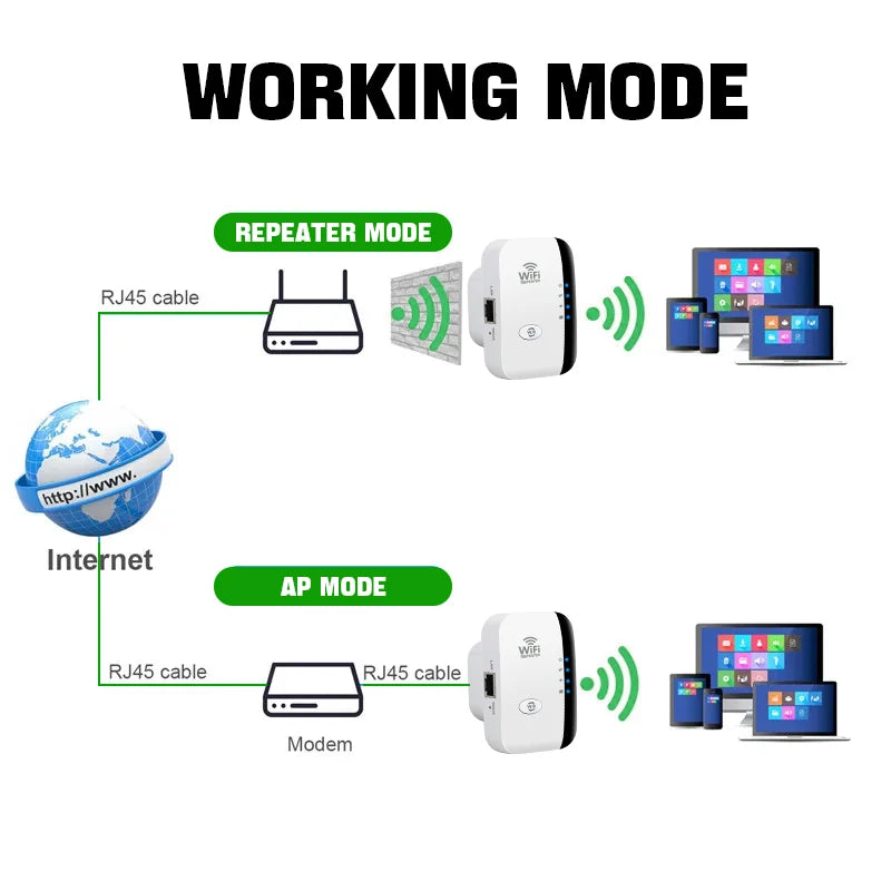 Répéteur WIFI sans fil FENVI 300 Mbps